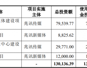 破发股兆讯传媒跌2% I