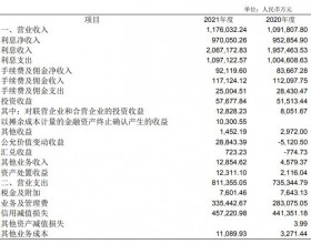 江南农商行2021年净利