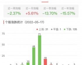 生物医药板块跌1.47% 