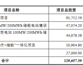 华自科技拟定增募资不