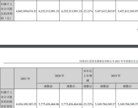 双汇发展年报被问询 