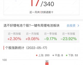 锂电池板块涨1.96% 中