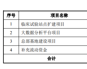 普蕊斯上市首日涨59.5