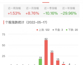 半导体板块涨2.13% 宏