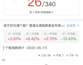 白酒概念板块涨1.70% 