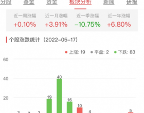 房地产开发板块跌2.23