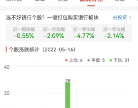 银行板块跌0.55% 江阴