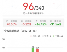 元宇宙板块涨0.60% 棕