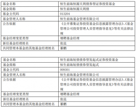 恒生前海基金2只债券