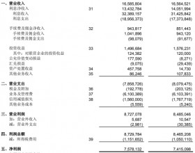 北京农商银行去年营收