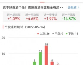 白酒概念板块涨1.09% 