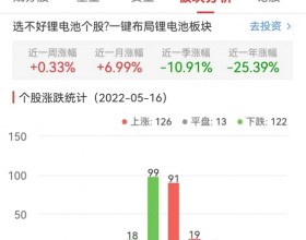 锂电池板块涨0.33% 中