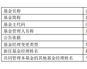 益民核心增长益民品质