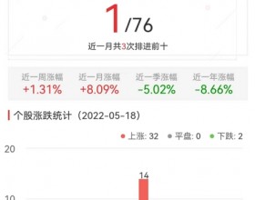 纺织制造板块涨3.34% 