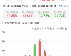 网络游戏板块涨0.68% 