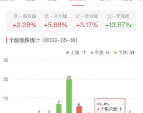 白酒概念板块跌0.51% 