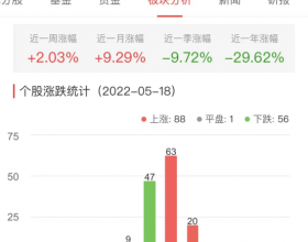 半导体板块涨0.49% 南