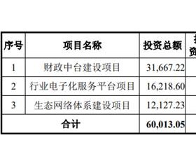 中科江南上市首日涨58