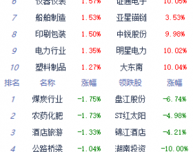 收评：A股三大指数午