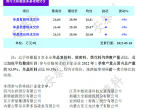 硅料没涨！ 价格与上