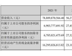 牧原股份年报收问询函