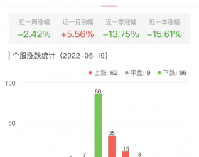 生物医药板块涨0.23% 