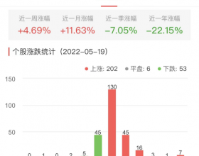 锂电池板块涨1.42% 多