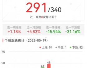 元宇宙板块跌0.06% 中