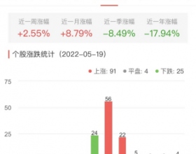 碳中和板块涨1.56% 聚