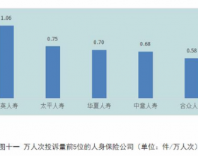 中英人寿首季在黑龙江