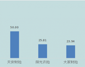 黑龙江通报首季银保消