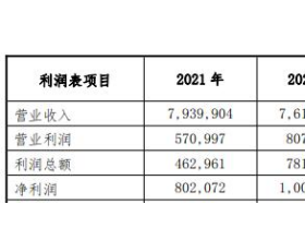 大连银行去年净利8亿