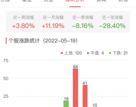 半导体板块涨1.73% 国