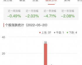 银行板块涨0.95% 招商