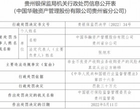 中国华融贵州省分公司