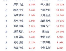 收评：沪指放量涨1.6%