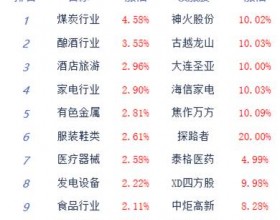 收评：沪指放量涨1.6%