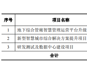 君逸数码去年营收3.5