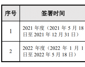 隆基绿能与帝尔激光签