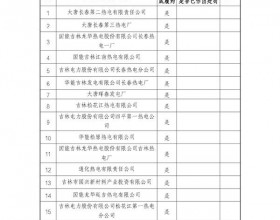 吉林省全国碳市场第一