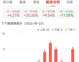 汽车整车板块涨4.21% 