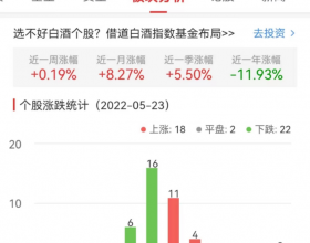 白酒概念板块涨0.19% 