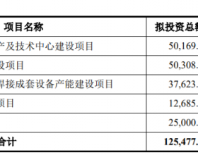 联赢激光拟定增募资不