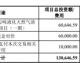 九丰能源拟18亿买森泰