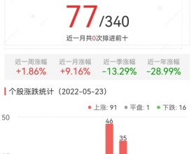 元宇宙板块涨1.86% 数