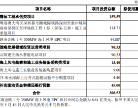 中国电建拟定增募资不