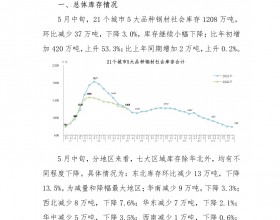 2022年5月中旬钢材社