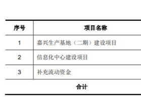 宝立食品负债率高偿债