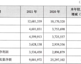 泰隆银行2021年净利润