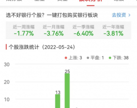 银行板块跌1.46% 工商